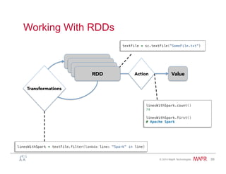 ®
© 2014 MapR Technologies 39
Working With RDDs
RDD
RDD
RDD
RDD
Transformations
Action
 Value
linesWithSpark = textFile.filter(lambda line: "Spark” in line)!
linesWithSpark.count()!
74!
!
linesWithSpark.first()!
# Apache Spark!
textFile = sc.textFile(”SomeFile.txt”)!
 