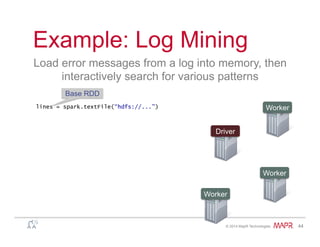®
© 2014 MapR Technologies 44
Example: Log Mining
Load error messages from a log into memory, then
interactively search for various patterns
Worker
Worker
Worker
Driver
lines = spark.textFile(“hdfs://...”)
Base RDD
 