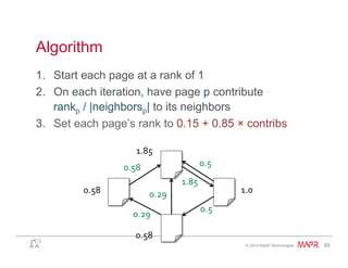®
© 2014 MapR Technologies 65
Algorithm
1.  Start each page at a rank of 1
2.  On each iteration, have page p contribute
rankp / |neighborsp| to its neighbors
3.  Set each page’s rank to 0.15 + 0.85 × contribs
0.58	
  
0.29	
  
0.29	
  
0.5	
  
1.85	
  
0.58	
   1.0	
  
1.85	
  
0.58	
  
0.5	
  
 