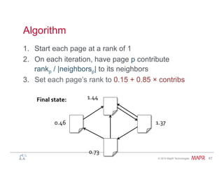®
© 2014 MapR Technologies 67
Algorithm
1.  Start each page at a rank of 1
2.  On each iteration, have page p contribute
rankp / |neighborsp| to its neighbors
3.  Set each page’s rank to 0.15 + 0.85 × contribs
0.46	
   1.37	
  
1.44	
  
0.73	
  
Final	
  state:	
  
 