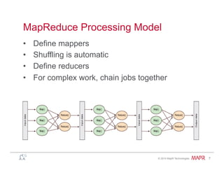 ®
© 2014 MapR Technologies 7
MapReduce Processing Model
•  Define mappers
•  Shuffling is automatic
•  Define reducers
•  For complex work, chain jobs together
 