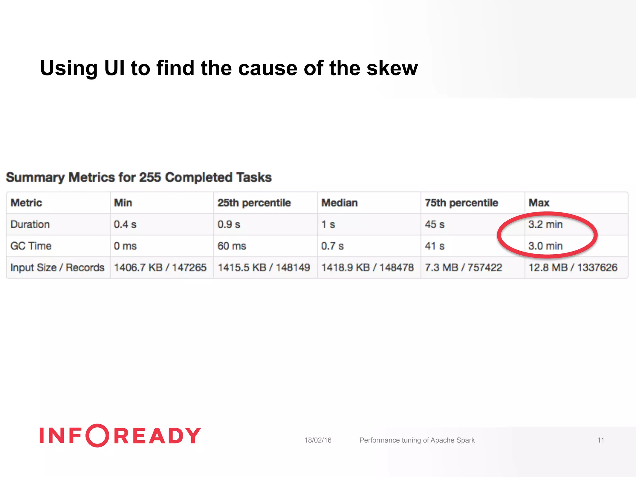 Using UI to find the cause of the skew
18/02/16 Performance tuning of Apache Spark 11
 