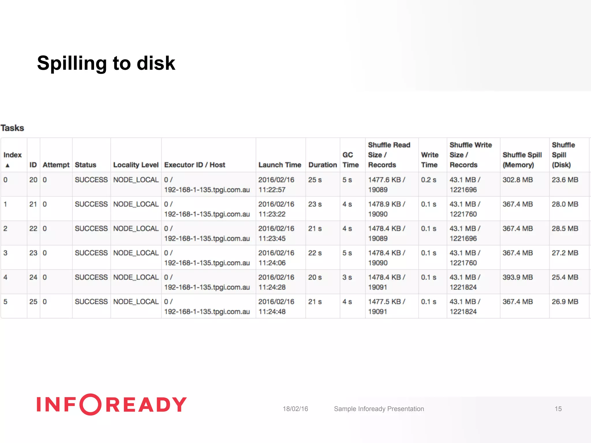 18/02/16 Sample Infoready Presentation 15
Spilling to disk
 