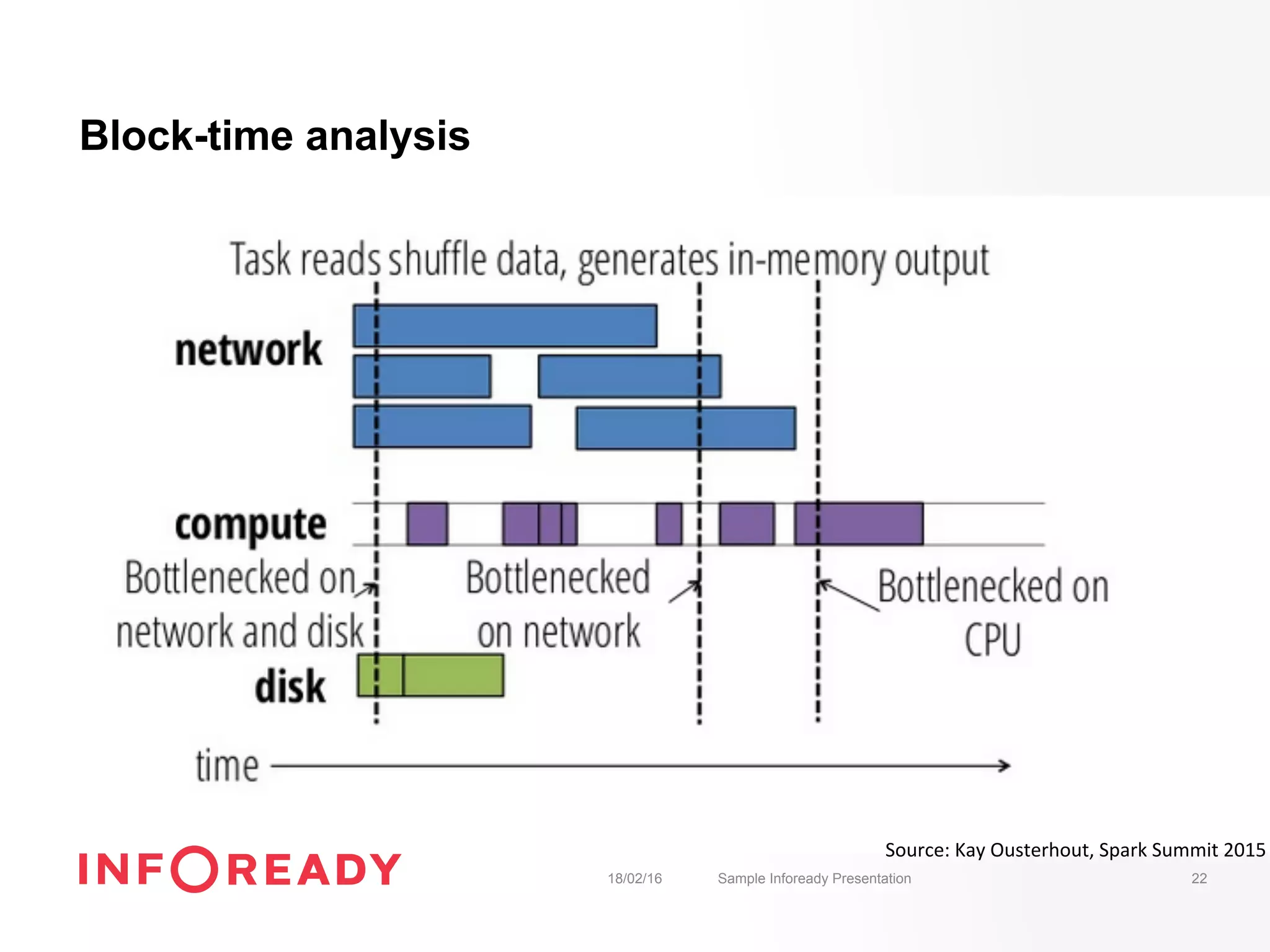 Block-time analysis
18/02/16 Sample Infoready Presentation 22
Source:	Kay	Ousterhout,	Spark	Summit	2015	
 