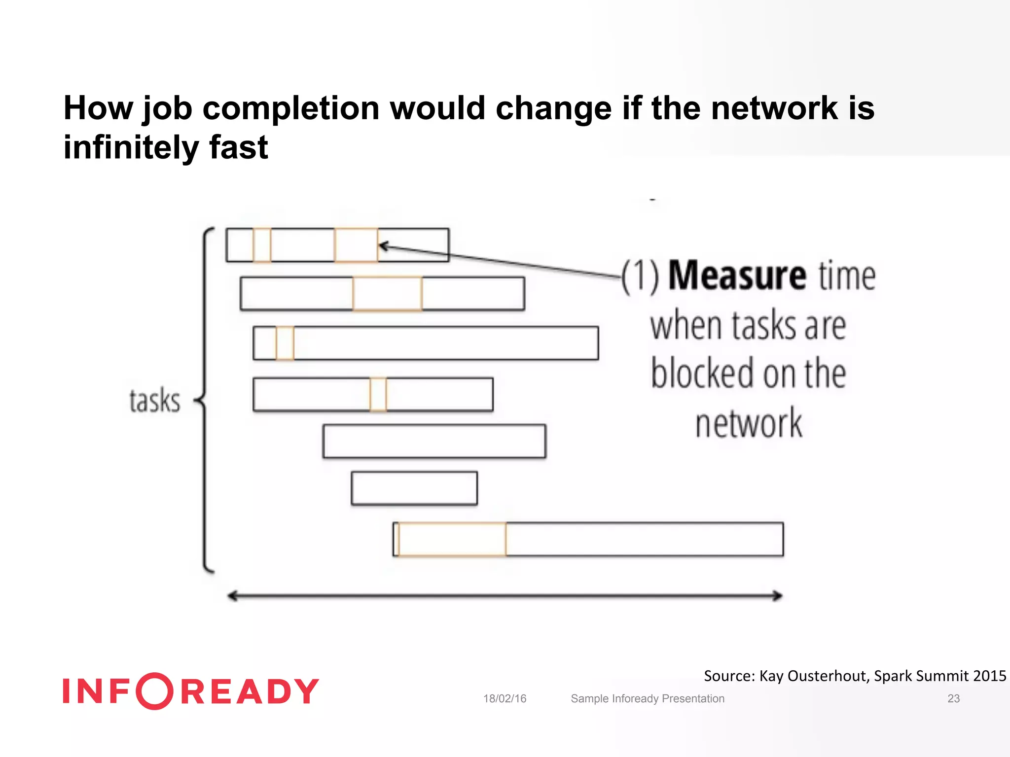 How job completion would change if the network is
infinitely fast
18/02/16 Sample Infoready Presentation 23
Source:	Kay	Ousterhout,	Spark	Summit	2015	
 