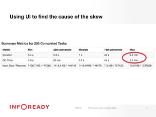 Using UI to find the cause of the skew
18/02/16 Performance tuning of Apache Spark 11
 