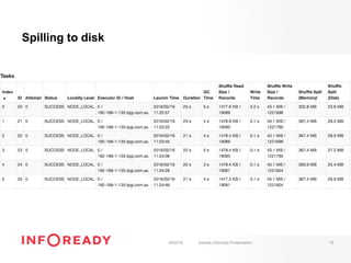 18/02/16 Sample Infoready Presentation 15
Spilling to disk
 