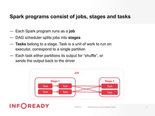 Spark programs consist of jobs, stages and tasks
—  Each Spark program runs as a job
—  DAG scheduler splits jobs into stages
—  Tasks belong to a stage. Task is a unit of work to run on
executor, correspond to a single partition
—  Each task either partitions its output for “shuffle”, or
sends the output back to the driver
18/02/16 Performance tuning of Apache Spark 7
Job
Stage 1
Task
Task
Stage 2
Task
Task
Task
Task
 