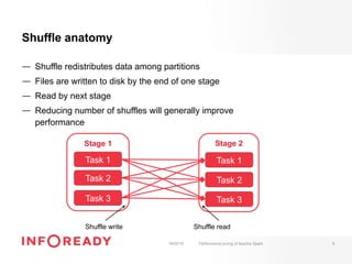 Stage 1
Task 1
Task 2
Task 3
Shuffle anatomy
18/02/16 Performance tuning of Apache Spark 8
Stage 2
Task 1
Task 2
Task 3
Shuffle readShuffle write
—  Shuffle redistributes data among partitions
—  Files are written to disk by the end of one stage
—  Read by next stage
—  Reducing number of shuffles will generally improve
performance
 