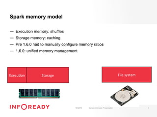 Spark memory model
—  Execution memory: shuffles
—  Storage memory: caching
—  Pre 1.6.0 had to manually configure memory ratios
—  1.6.0: unified memory management
18/02/16 Sample Infoready Presentation 9
Storage	Execu-on	 File	system	
 