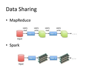 Data Sharing
• MapReduce
• Spark
 