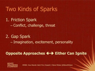 SPARK: How to Generate Ideas Worth Spreading | PPTX