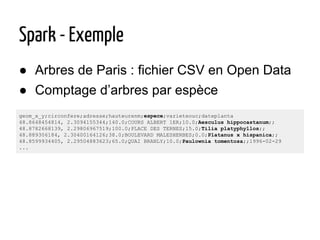 ● Arbres de Paris : fichier CSV en Open Data
● Comptage d’arbres par espèce
Spark - Exemple
geom_x_y;circonfere;adresse;hauteurenm;espece;varieteouc;dateplanta
48.8648454814, 2.3094155344;140.0;COURS ALBERT 1ER;10.0;Aesculus hippocastanum;;
48.8782668139, 2.29806967519;100.0;PLACE DES TERNES;15.0;Tilia platyphyllos;;
48.889306184, 2.30400164126;38.0;BOULEVARD MALESHERBES;0.0;Platanus x hispanica;;
48.8599934405, 2.29504883623;65.0;QUAI BRANLY;10.0;Paulownia tomentosa;;1996-02-29
...
 