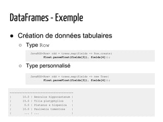 JavaRDD<Row> rdd = trees.map(fields -> Row.create(
Float.parseFloat(fields[3]), fields[4]));
● Création de données tabulaires
○ Type Row
○ Type personnalisé
DataFrames - Exemple
---------------------------------------
| 10.0 | Aesculus hippocastanum |
| 15.0 | Tilia platyphyllos |
| 0.0 | Platanus x hispanica |
| 10.0 | Paulownia tomentosa |
| ... | ... |
JavaRDD<Row> rdd = trees.map(fields -> new Tree(
Float.parseFloat(fields[3]), fields[4]));
 
