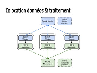 Colocation données & traitement
Spark
Worker
HDFS
Datanode
Spark
Worker
HDFS
Datanode
Spark
Worker
HDFS
Datanode
Spark Master
HDFS
Namenode
HDFS
Namenode
(Standby)
Spark
Master
(Standby)
 