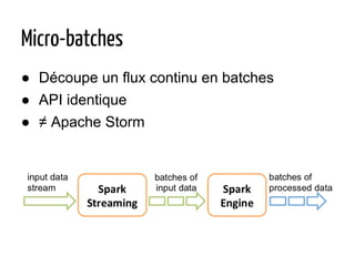 Micro-batches
● Découpe un flux continu en batches
● API identique
● ≠ Apache Storm
 