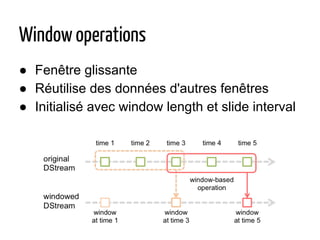 Window operations
● Fenêtre glissante
● Réutilise des données d'autres fenêtres
● Initialisé avec window length et slide interval
 