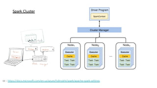Spark Cluster
cc : https://docs.microsoft.com/en-us/azure/hdinsight/spark/apache-spark-settings
 