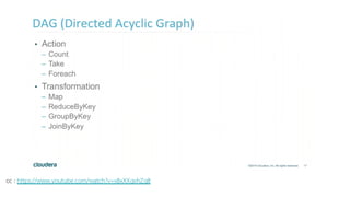 cc : https://www.youtube.com/watch?v=x8xXXqvhZq8
 