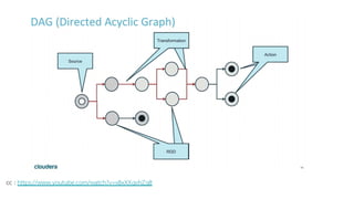 cc : https://www.youtube.com/watch?v=x8xXXqvhZq8
 