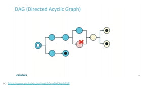 cc : https://www.youtube.com/watch?v=x8xXXqvhZq8
 