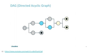 cc : https://www.youtube.com/watch?v=x8xXXqvhZq8
 