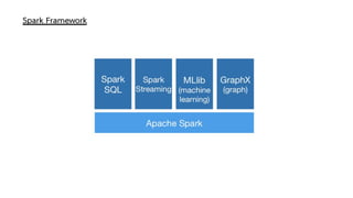 Spark Framework
 