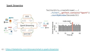 Spark Streaming
cc : https://databricks.com/glossary/what-is-spark-streaming
 