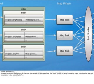 Tuesday, September 30, 14 
Now we’re running MapReduce. In the map step, a task (JVM process) per file *block* (64MB or larger) reads the rows, tokenizes the text and 
outputs key-value pairs (“tuples”)... 
 
