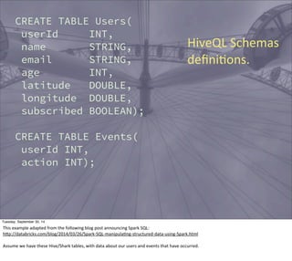 CREATE TABLE Users( 
userId INT, 
name STRING, 
email STRING, 
age INT, 
latitude DOUBLE, 
longitude DOUBLE, 
subscribed BOOLEAN); 
CREATE TABLE Events( 
userId INT, 
action INT); 
HiveQL 
Schemas 
definiEons. 
Tuesday, September 30, 14 
This 
example 
adapted 
from 
the 
following 
blog 
post 
announcing 
Spark 
SQL: 
hOp://databricks.com/blog/2014/03/26/Spark-­‐SQL-­‐manipulaEng-­‐structured-­‐data-­‐using-­‐Spark.html 
Assume 
we 
have 
these 
Hive/Shark 
tables, 
with 
data 
about 
our 
users 
and 
events 
that 
have 
occurred. 
 