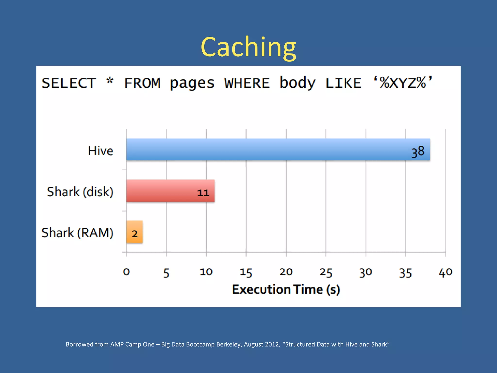 Caching
Borrowed from AMP Camp One – Big Data Bootcamp Berkeley, August 2012, “Structured Data with Hive and Shark”
 