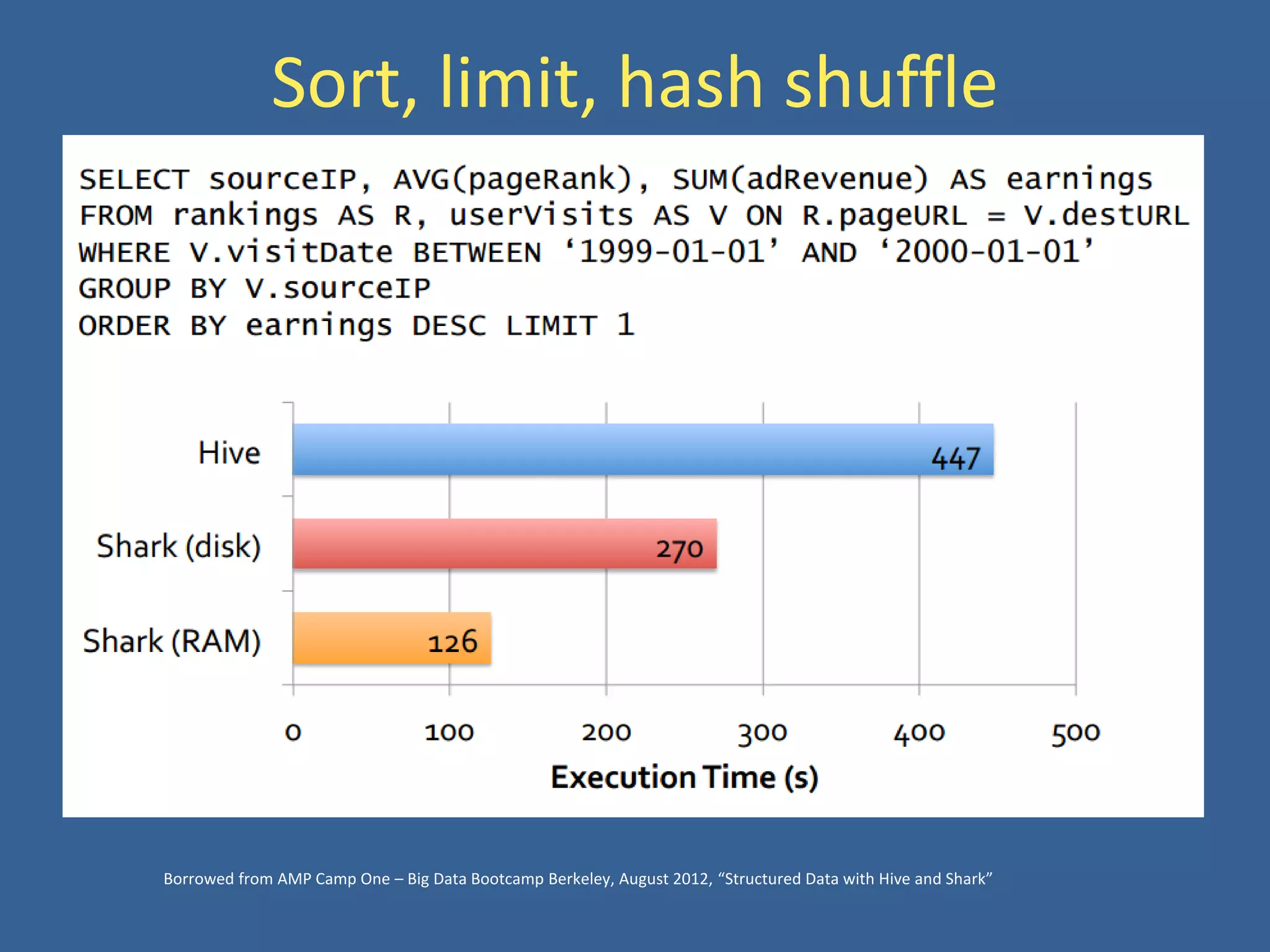 Sort, limit, hash shuffle
Borrowed from AMP Camp One – Big Data Bootcamp Berkeley, August 2012, “Structured Data with Hive and Shark”
 