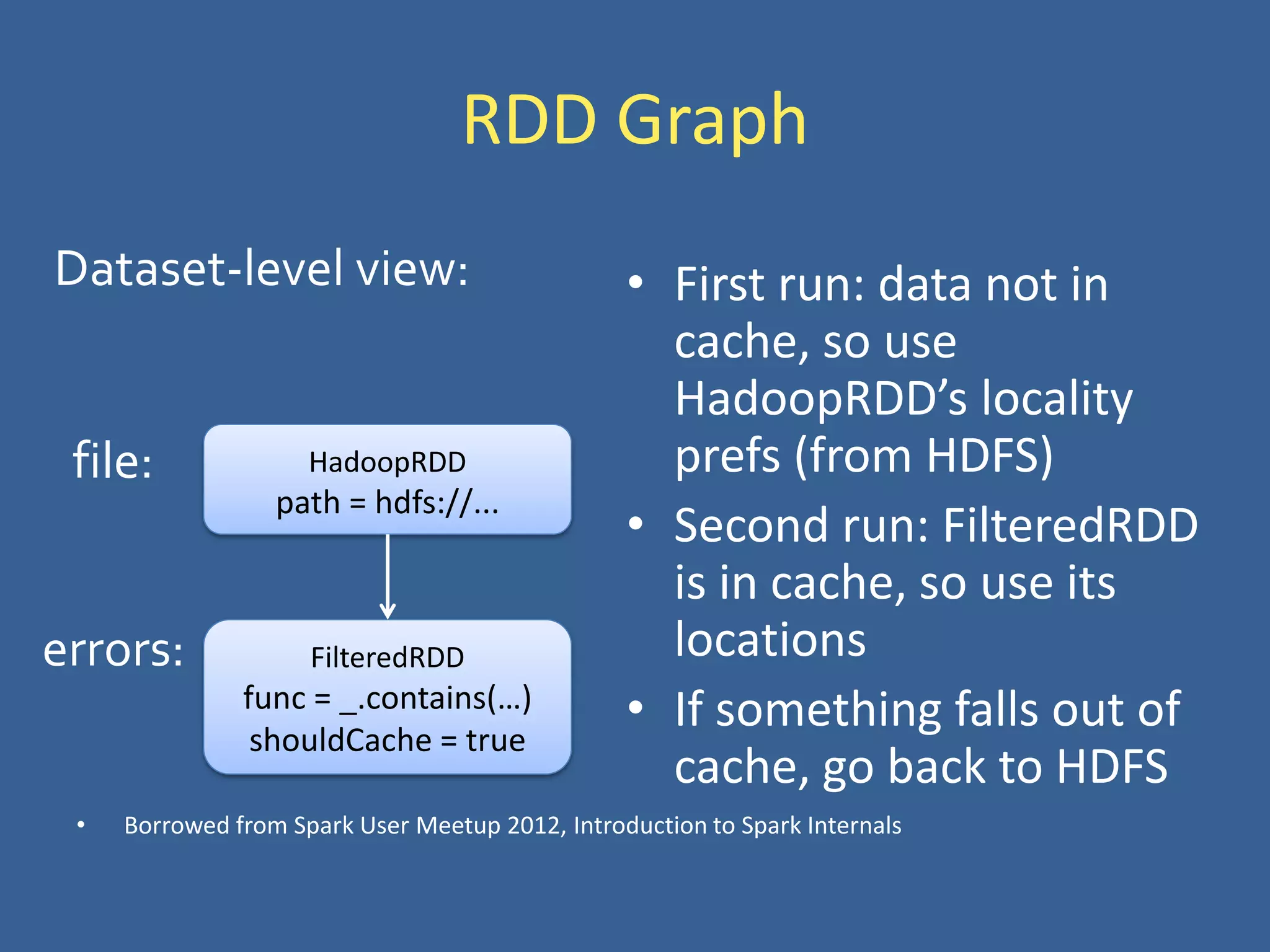RDD Graph
• First run: data not in
cache, so use
HadoopRDD’s locality
prefs (from HDFS)
• Second run: FilteredRDD
is in cache, so use its
locations
• If something falls out of
cache, go back to HDFS
HadoopRDD
path = hdfs://...
FilteredRDD
func = _.contains(…)
shouldCache = true
file:
errors:
Dataset-level view:
• Borrowed from Spark User Meetup 2012, Introduction to Spark Internals
 