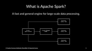 What is Apache Spark?
A fast and general engine for large-scale data processing.
© Crea've Commons A.ribu'on-ShareAlike 3.0 Unported License 3
 