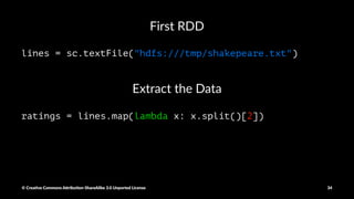 Imports
from pyspark import SparkConf, SparkContext
import collections
Setup the Context
conf = SparkConf().setMaster("local").setAppName("foo")
sc = SparkContext(conf = conf)
© Crea've Commons A.ribu'on-ShareAlike 3.0 Unported License 34
 