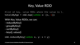 Run the Program
spark-submit ratings-counter.py
© Crea've Commons A.ribu'on-ShareAlike 3.0 Unported License 37
 