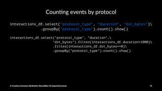 Prin%ng the Schema
interactions_df.printSchema()
© Crea've Commons A.ribu'on-ShareAlike 3.0 Unported License 72
 