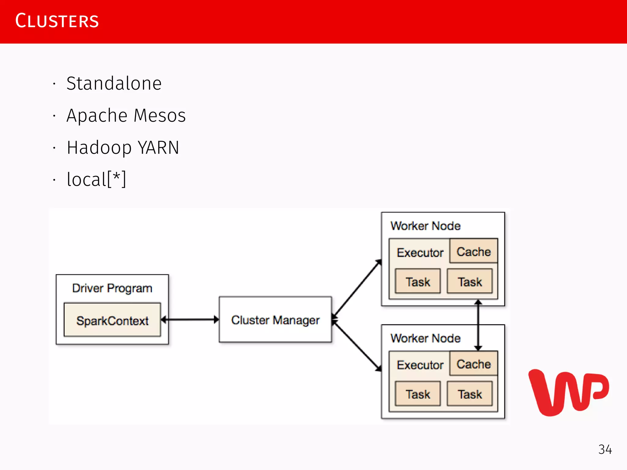 Clusters
∙ Standalone
∙ Apache Mesos
∙ Hadoop YARN
∙ local[*]
34
 