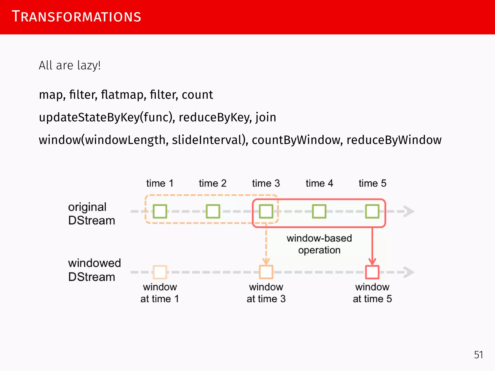 Transformations
All are lazy!
map, ﬁlter, ﬂatmap, ﬁlter, count
updateStateByKey(func), reduceByKey, join
window(windowLength, slideInterval), countByWindow, reduceByWindow
51
 