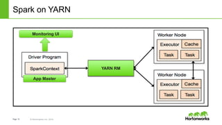 Page   15 ©  Hortonworks  Inc.  2014
Spark  on  YARN
YARN  RM
App  Master
Monitoring  UI
 