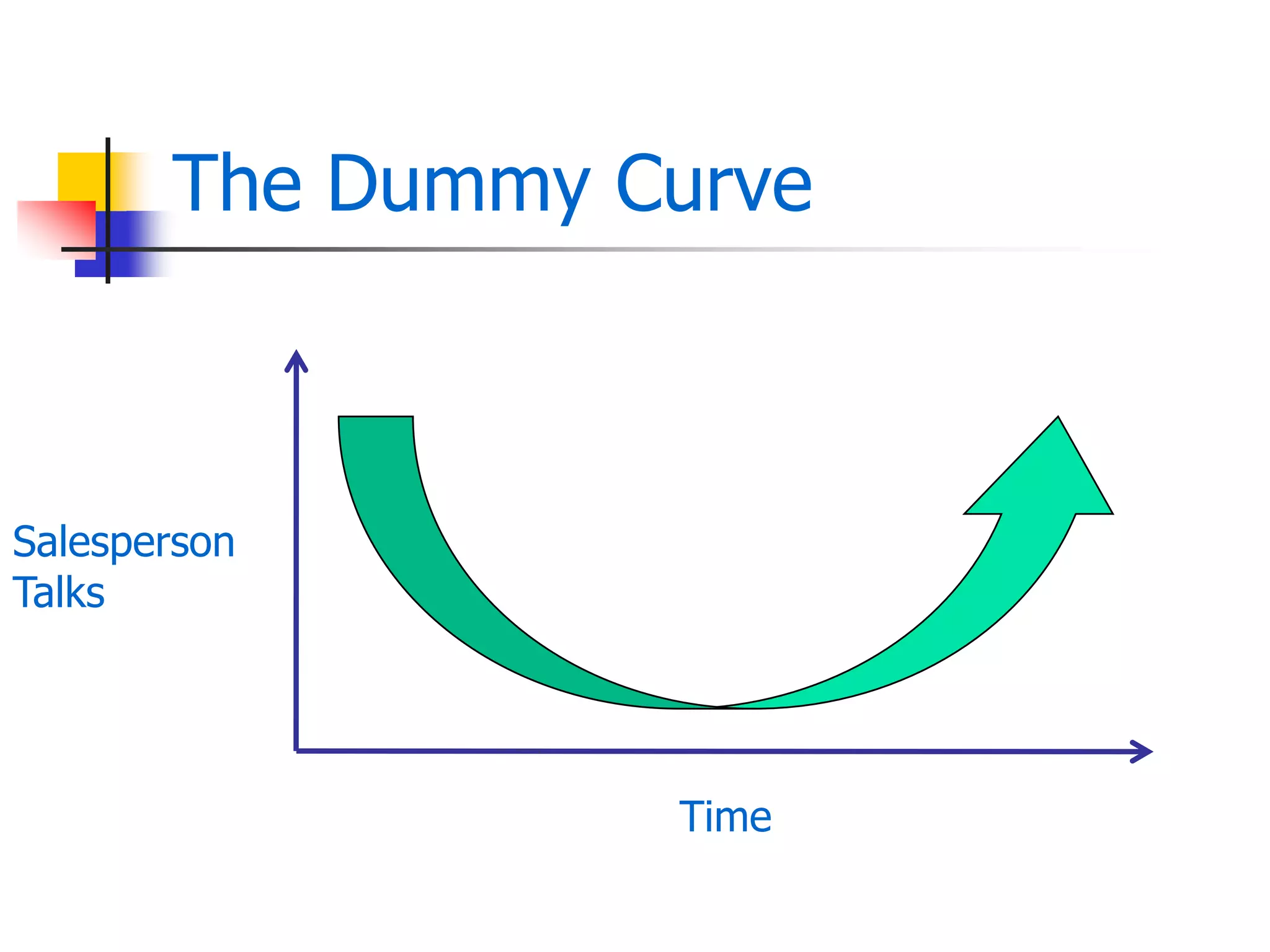 The Dummy Curve
Time
Salesperson
Talks
 