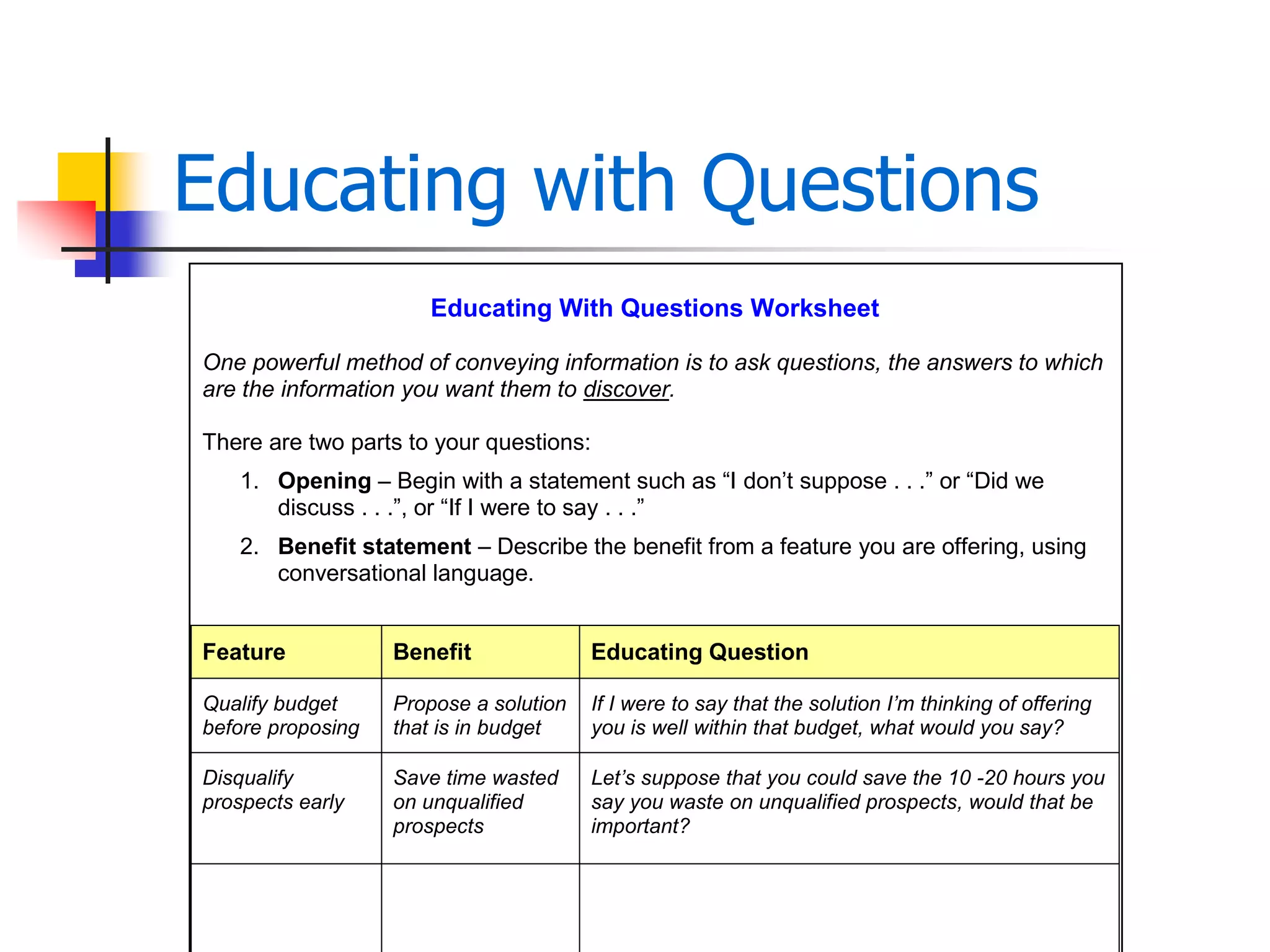 Educating with Questions
Educating With Questions Worksheet
One powerful method of conveying information is to ask questions, the answers to which
are the information you want them to discover.
There are two parts to your questions:
1. Opening – Begin with a statement such as “I don’t suppose . . .” or “Did we
discuss . . .”, or “If I were to say . . .”
2. Benefit statement – Describe the benefit from a feature you are offering, using
conversational language.
Feature Benefit Educating Question
Qualify budget
before proposing
Propose a solution
that is in budget
If I were to say that the solution I’m thinking of offering
you is well within that budget, what would you say?
Disqualify
prospects early
Save time wasted
on unqualified
prospects
Let’s suppose that you could save the 10 -20 hours you
say you waste on unqualified prospects, would that be
important?
 