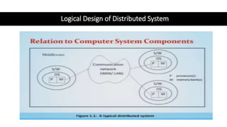 Logical Design of Distributed System
 