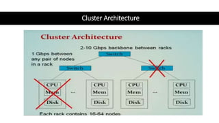 Cluster Architecture
 