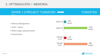 SPARK 2.0
SPARK 1.4 PROJECT TUNGSTEN TUNGSTEN
2.0
2. OPTIMIZACIÓN > MEMORIA
• Memory Management
• Cache - Aware
• Whole-stage code generation
• Vectorization
 