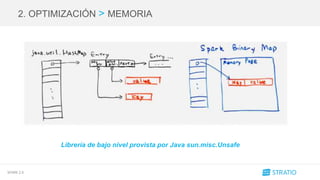 SPARK 2.0
2. OPTIMIZACIÓN > MEMORIA
Librería de bajo nivel provista por Java sun.misc.Unsafe
 