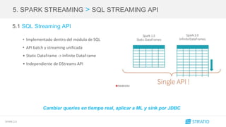 SPARK 2.0
5. SPARK STREAMING > SQL STREAMING API
5.1 SQL Streaming API
• Implementado dentro del módulo de SQL
• API batch y streaming unificada
• Static DataFrame -> Infinite DataFrame
• Independiente de DStreams API
Cambiar queries en tiempo real, aplicar a ML y sink por JDBC
 