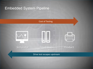 Embedded System Pipeline

Cost of Testing

Simulator

Emulator
Drive test escapes upstream

Product

 