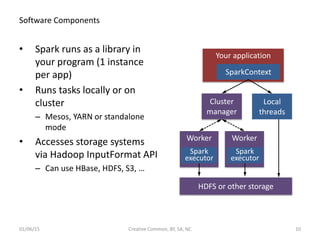 Software Components
• Spark runs as a library in
your program (1 instance
per app)
• Runs tasks locally or on
cluster
– Mesos, YARN or standalone
mode
• Accesses storage systems
via Hadoop InputFormat API
– Can use HBase, HDFS, S3, …
Your application
SparkContext
Local
threads
Cluster
manager
Worker
Spark
executor
Worker
Spark
executor
HDFS or other storage
01/06/15 Creative Common, BY, SA, NC 10
 
