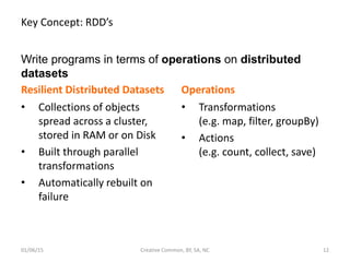 Key Concept: RDD’s
Resilient Distributed Datasets
• Collections of objects
spread across a cluster,
stored in RAM or on Disk
• Built through parallel
transformations
• Automatically rebuilt on
failure
Operations
• Transformations
(e.g. map, filter, groupBy)
• Actions
(e.g. count, collect, save)
01/06/15 Creative Common, BY, SA, NC 12
Write programs in terms of operations on distributed
datasets
 